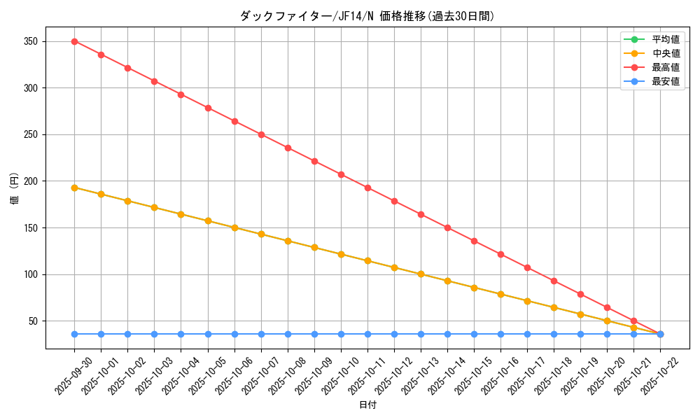 card_7865_series_17059_rarity_1_graph
