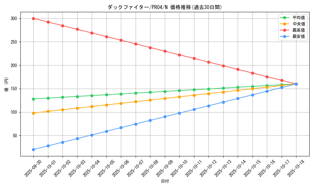 card_7865_series_17067_rarity_1_graph