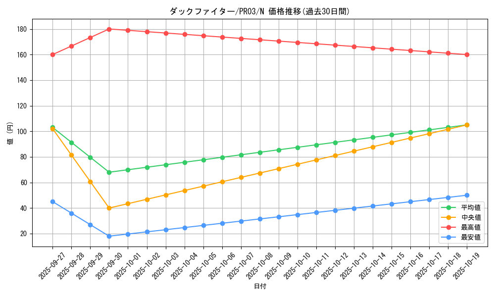 card_7865_series_18065_rarity_1_graph
