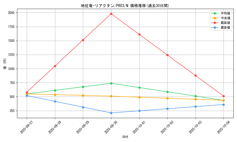 card_7866_series_18065_rarity_1_graph