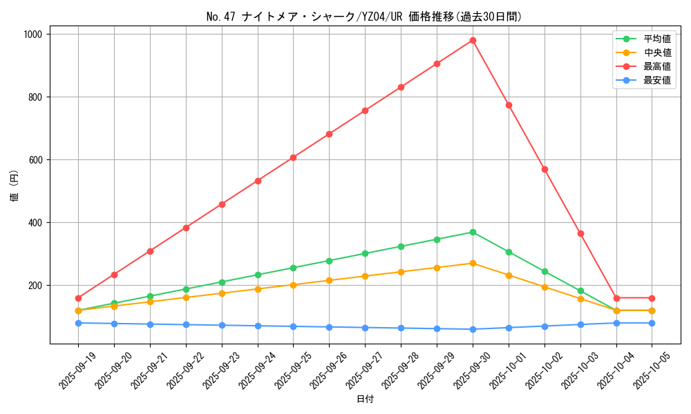 card_7867_series_18074_rarity_7_graph