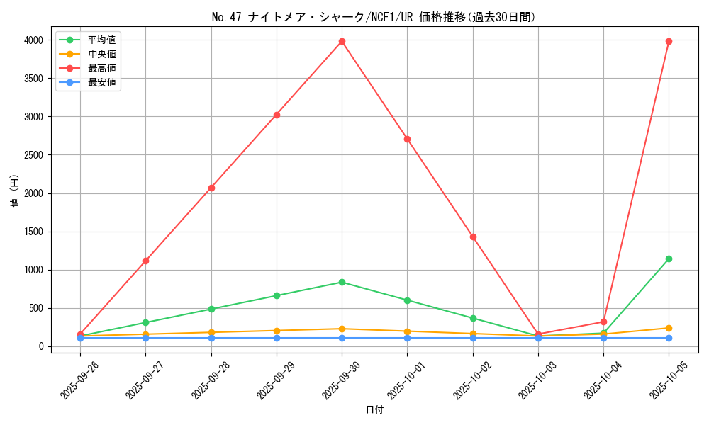 card_7867_series_7049_rarity_7_graph