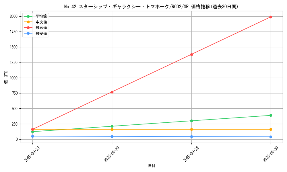 card_7868_series_10878_rarity_3_graph