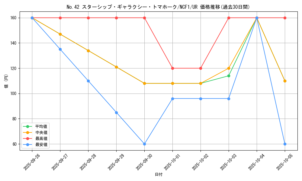 card_7868_series_7049_rarity_7_graph