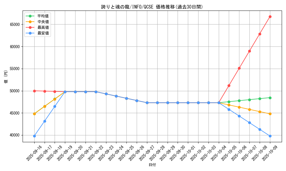 card_786_series_1385_rarity_408_graph