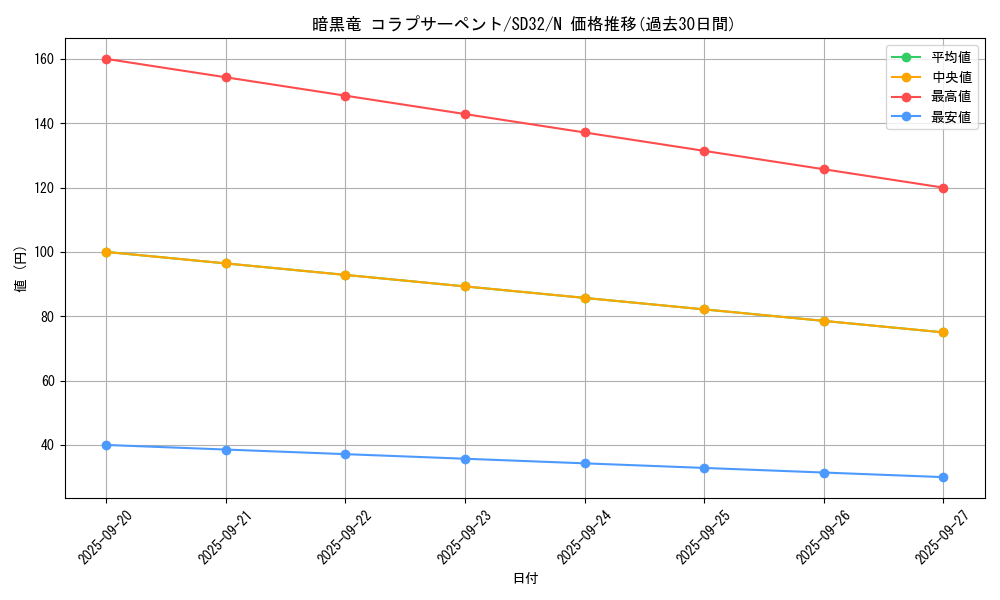 card_7870_series_11858_rarity_1_graph