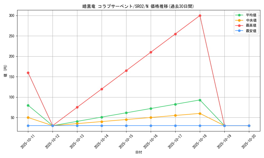 card_7870_series_13844_rarity_1_graph