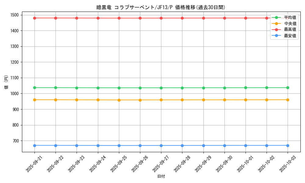 card_7870_series_18089_rarity_2_graph