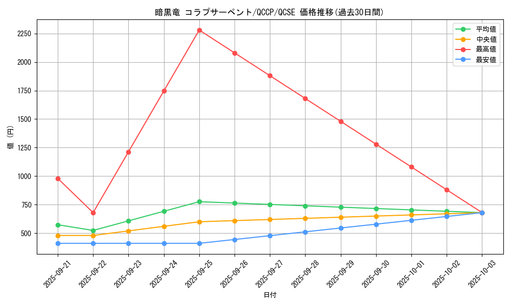 card_7870_series_2528_rarity_408_graph