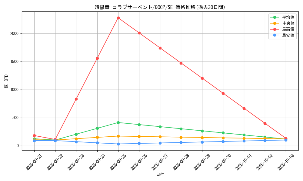 card_7870_series_2528_rarity_5_graph