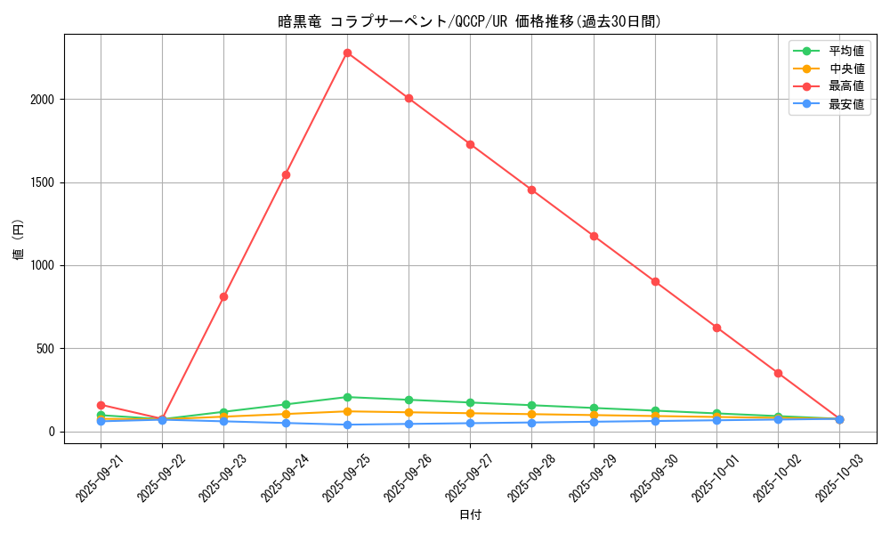 card_7870_series_2528_rarity_7_graph