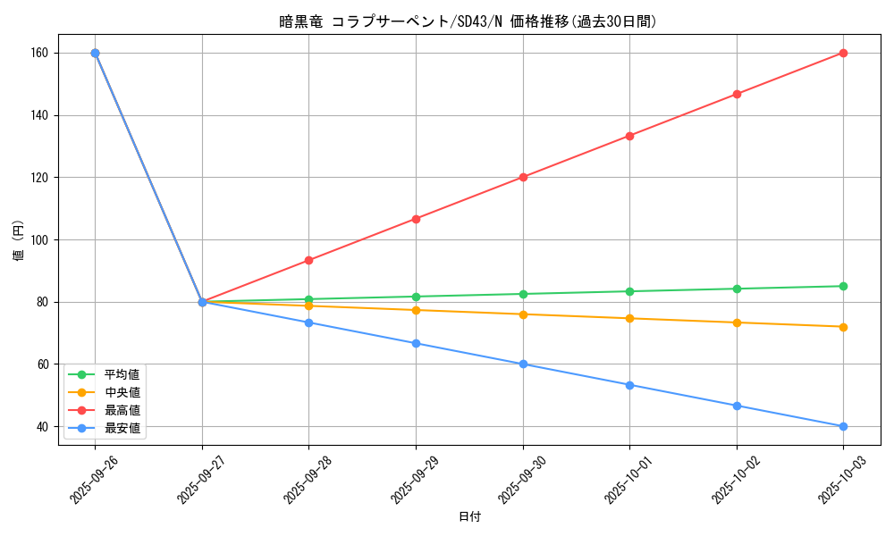 card_7870_series_4714_rarity_1_graph
