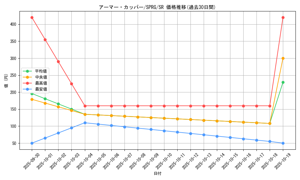 card_7871_series_16137_rarity_3_graph
