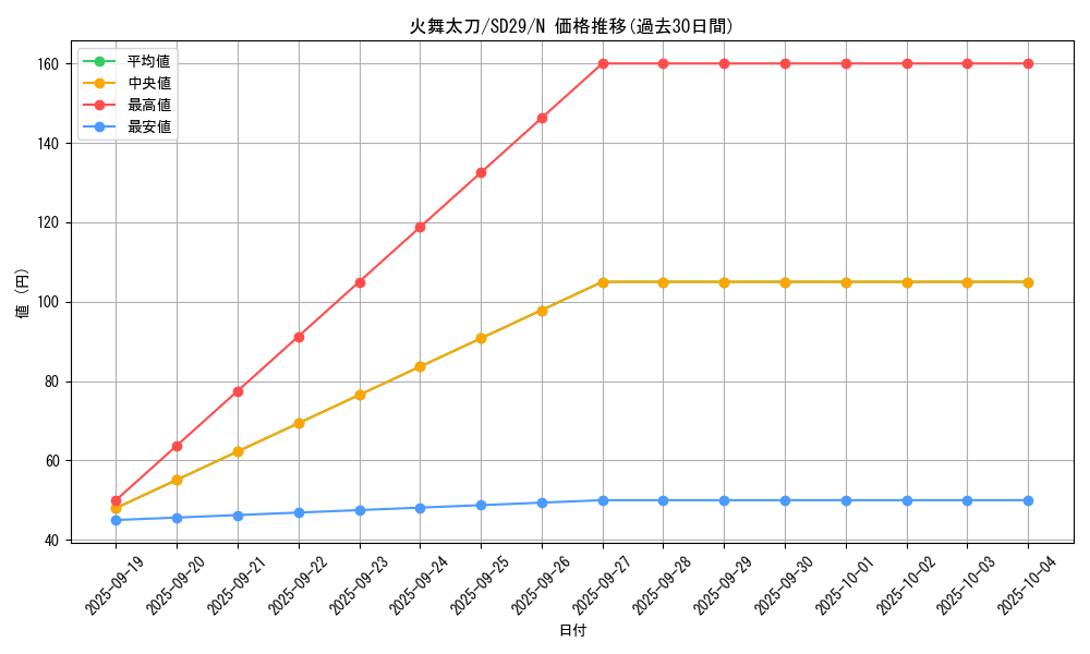 card_7872_series_14834_rarity_1_graph