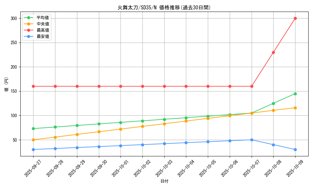 card_7872_series_9546_rarity_1_graph