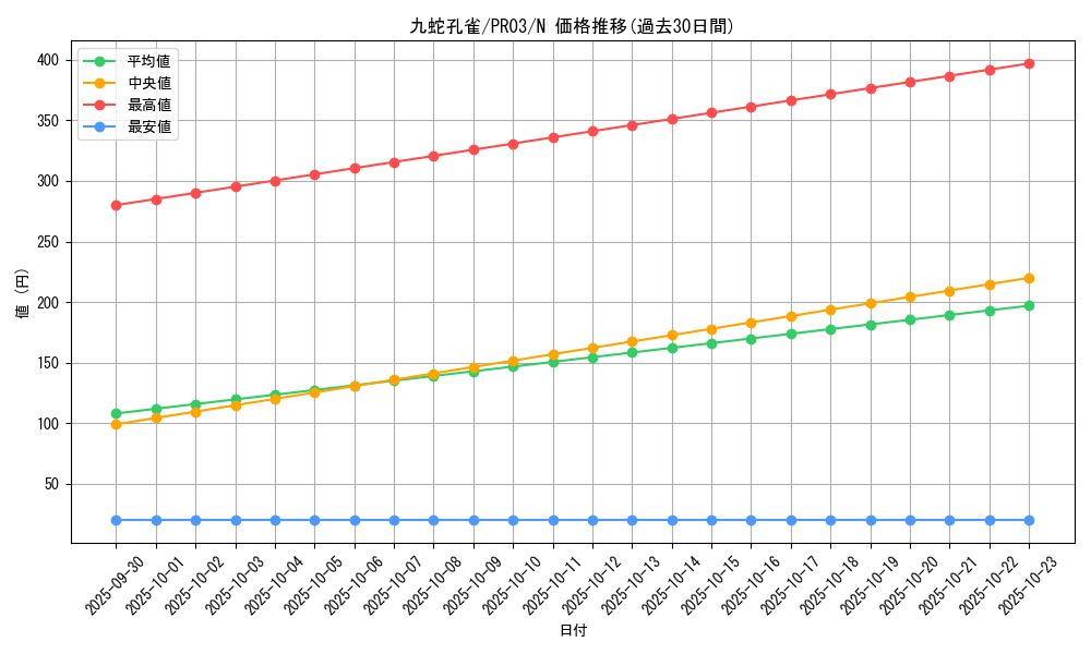 card_7873_series_17847_rarity_1_graph