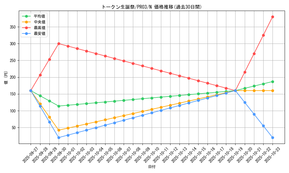 card_7874_series_17847_rarity_1_graph