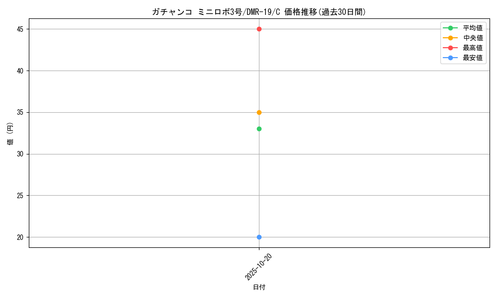 card_78755_series_65463_rarity_101888_graph