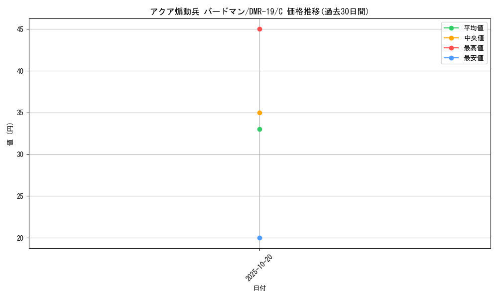 card_78756_series_65463_rarity_101888_graph
