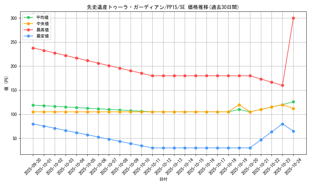 card_7876_series_18102_rarity_5_graph