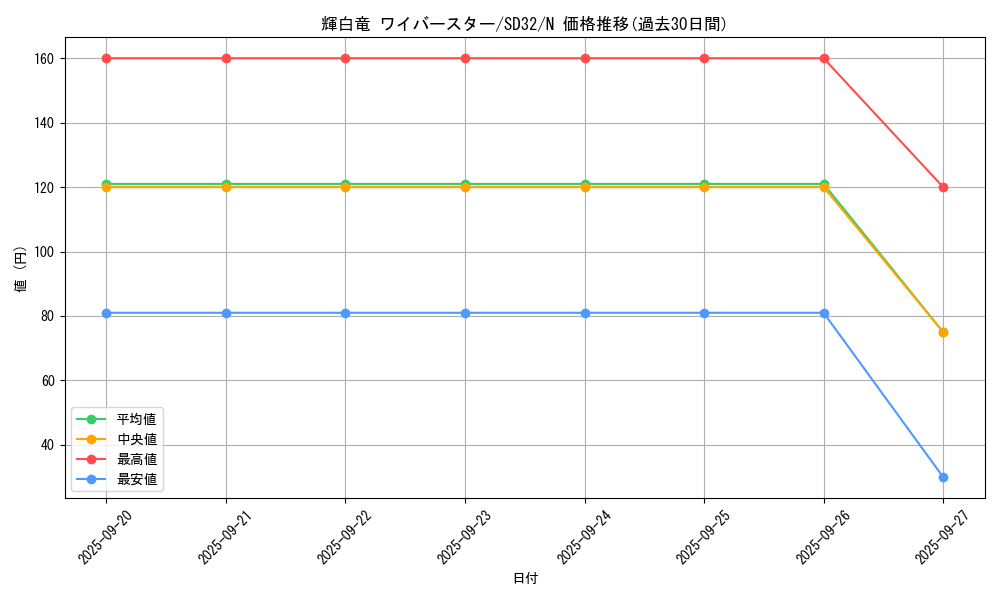 card_7878_series_11858_rarity_1_graph