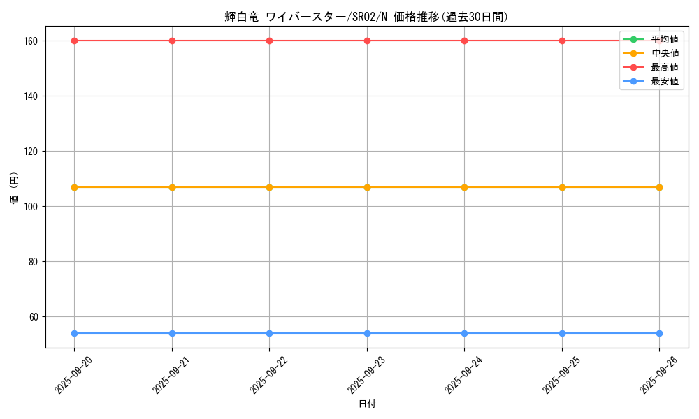 card_7878_series_13844_rarity_1_graph