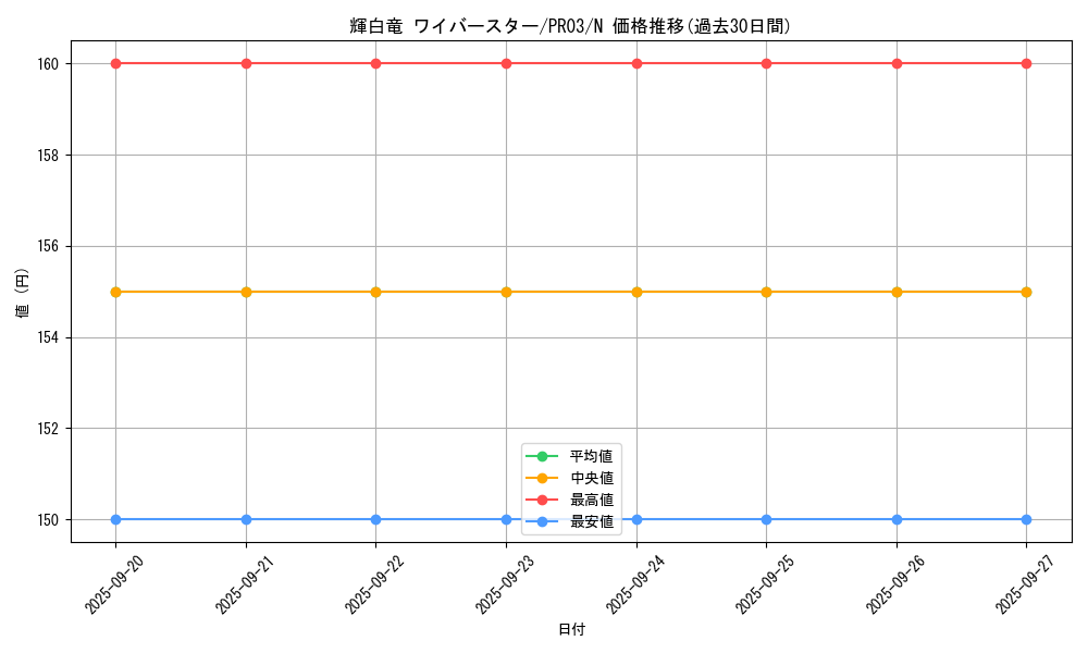 card_7878_series_18065_rarity_1_graph