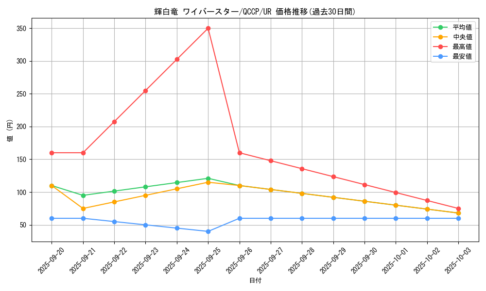 card_7878_series_2528_rarity_7_graph