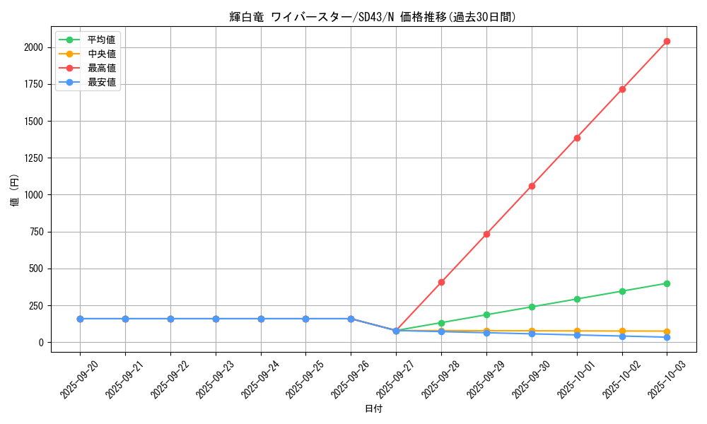 card_7878_series_4714_rarity_1_graph