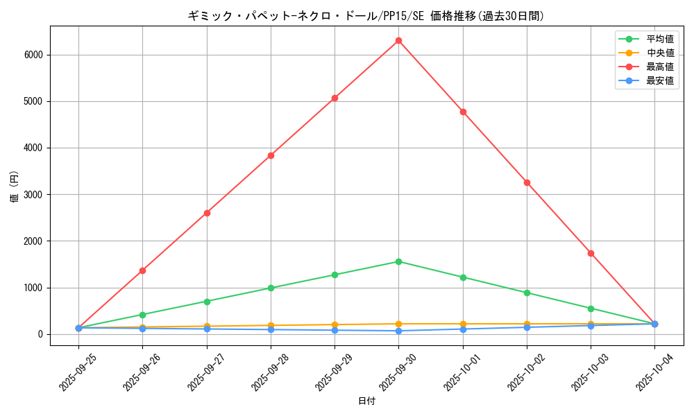 card_7879_series_18102_rarity_5_graph