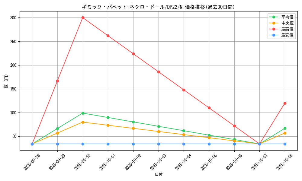 card_7879_series_8789_rarity_1_graph