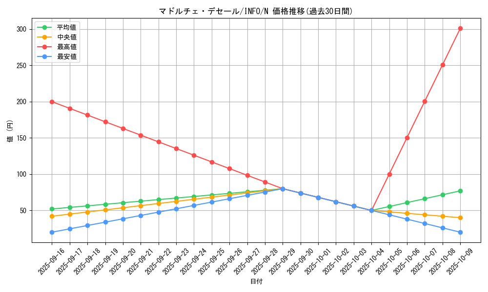 card_787_series_1385_rarity_1_graph