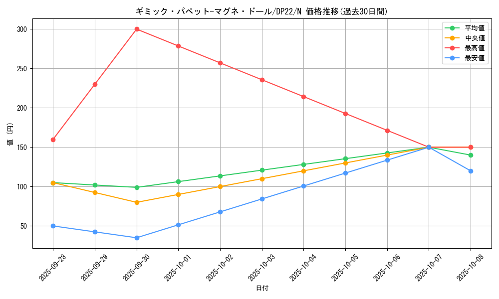 card_7880_series_8789_rarity_1_graph