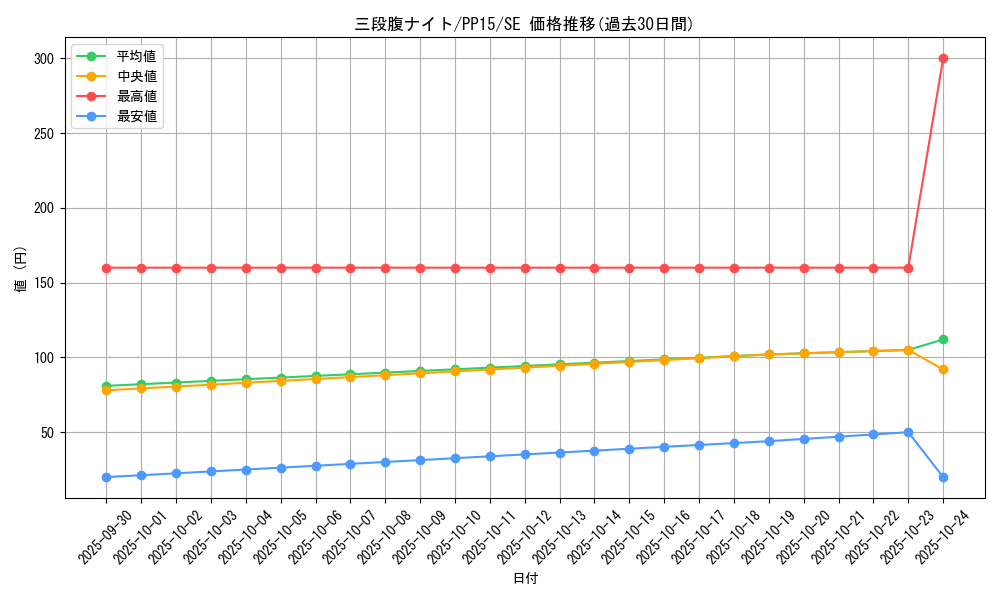 card_7882_series_18102_rarity_5_graph