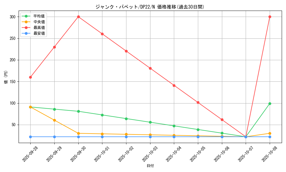 card_7883_series_8789_rarity_1_graph