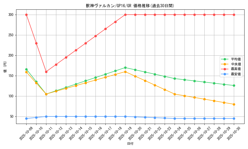 card_7884_series_15190_rarity_15190_graph