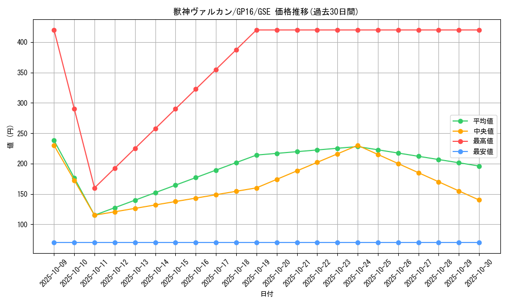 card_7884_series_15190_rarity_15191_graph