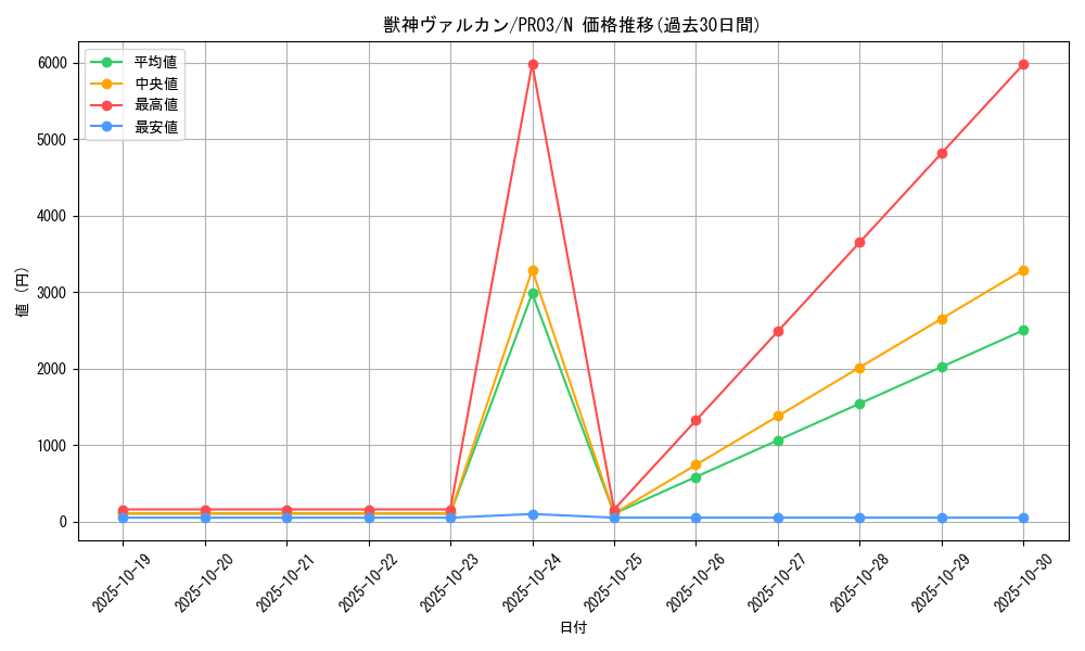card_7884_series_18065_rarity_1_graph