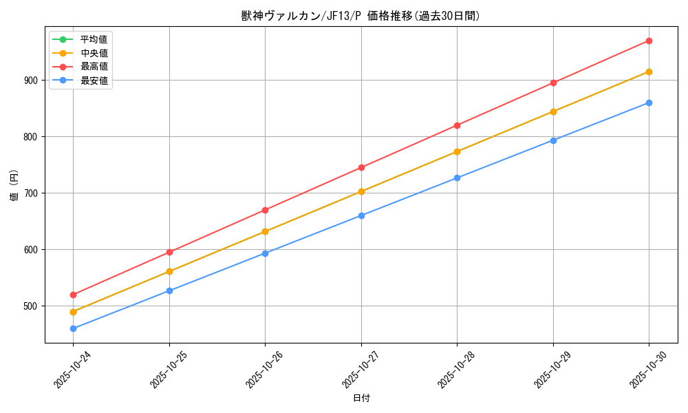 card_7884_series_18114_rarity_2_graph