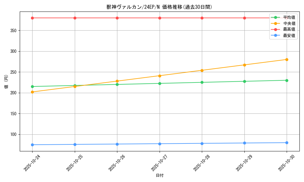 card_7884_series_9436_rarity_1_graph