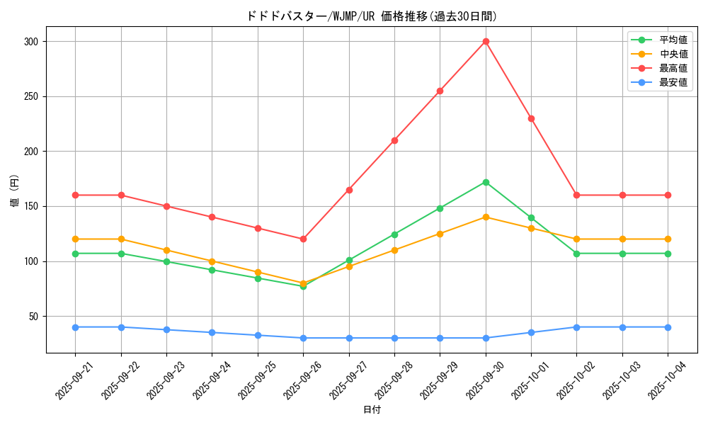 card_7886_series_18137_rarity_7_graph