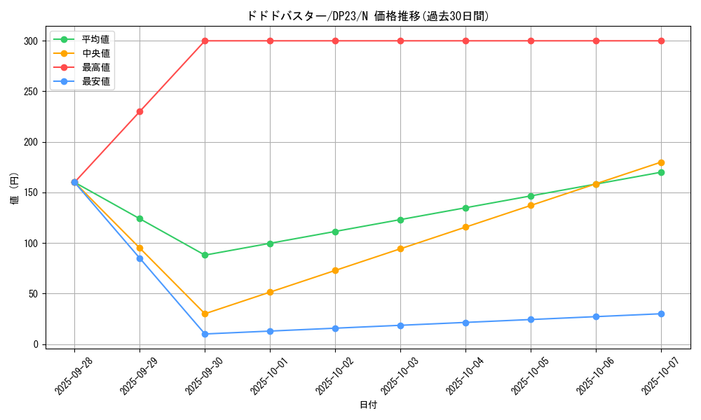card_7886_series_7982_rarity_1_graph