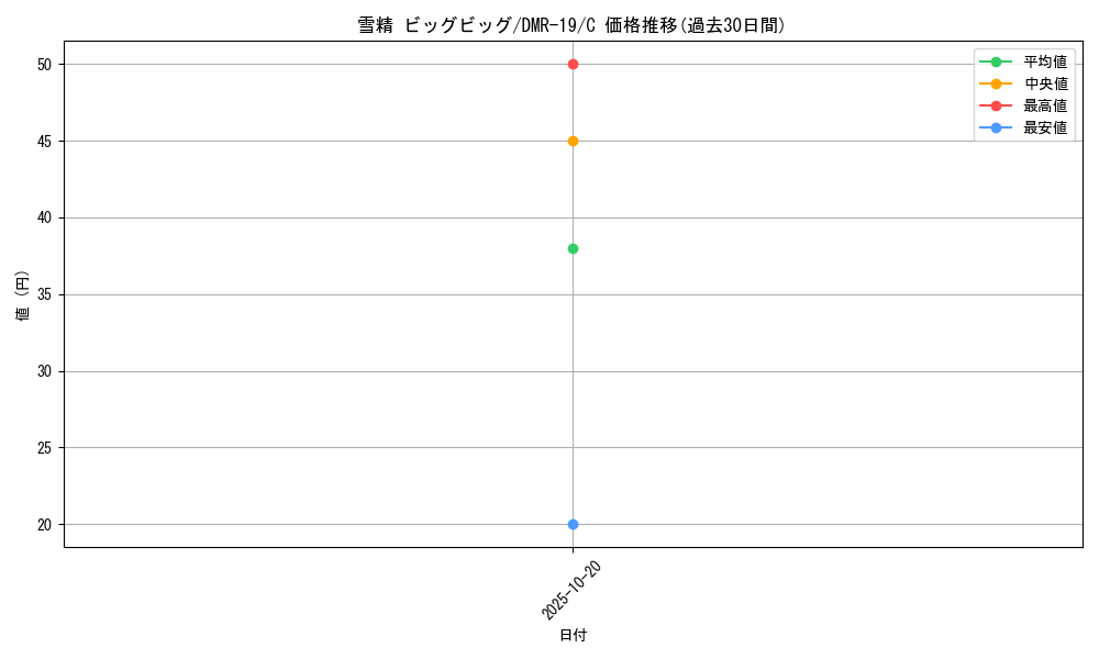 card_78889_series_65463_rarity_101888_graph