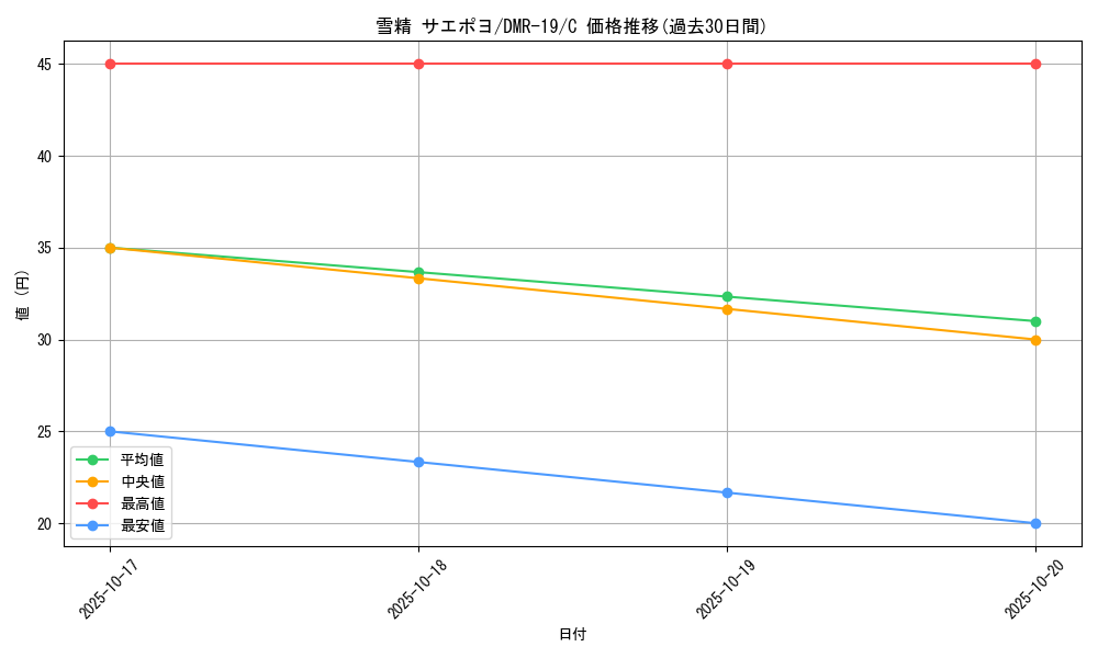 card_78892_series_65463_rarity_101888_graph