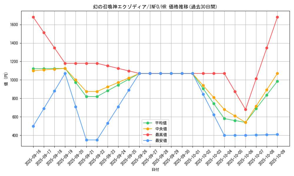 card_788_series_1385_rarity_407_graph