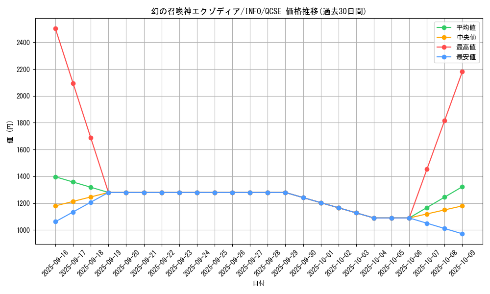 card_788_series_1385_rarity_408_graph