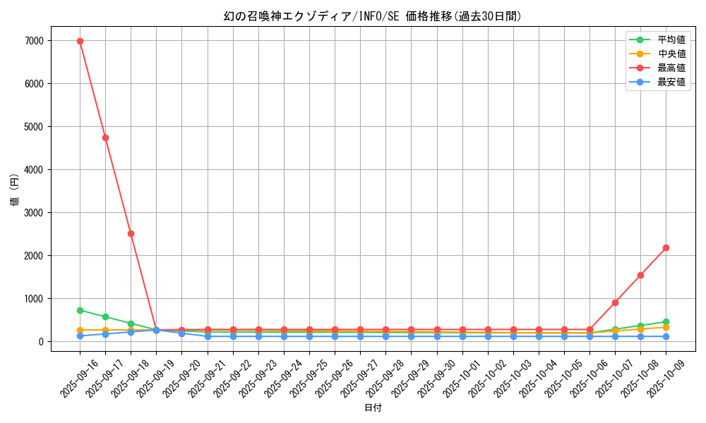 card_788_series_1385_rarity_5_graph