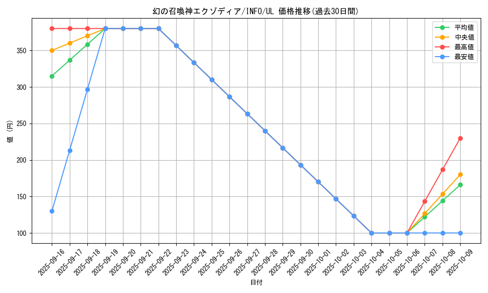 card_788_series_1385_rarity_77_graph
