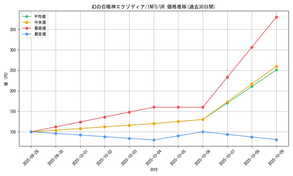 card_788_series_1385_rarity_7_graph