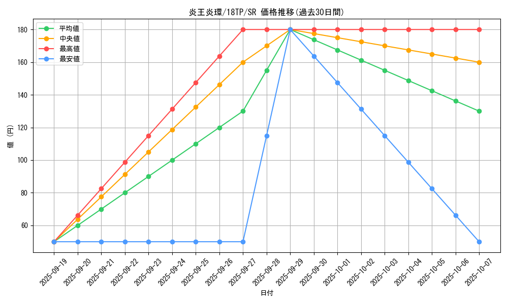 card_7892_series_15407_rarity_3_graph
